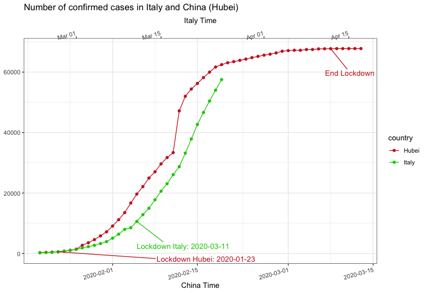 Nuovi contagi giornalieri nella provincia di Hubei e in Italia
